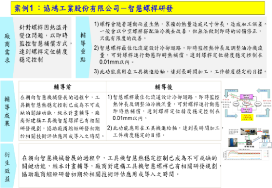 Figure 1. Notable Counseling Cases – She Hong Industrial Co., Ltd.