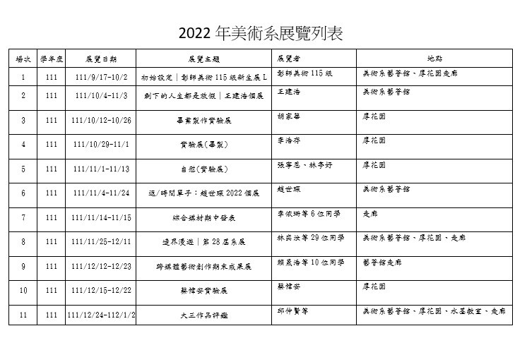 Figure 3. List of Department of Art Exhibitions in 2022