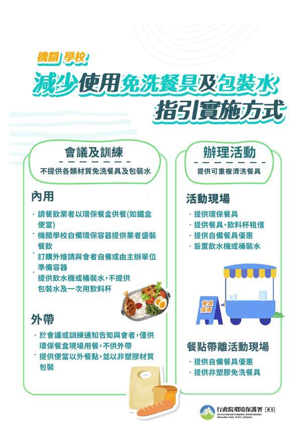 Figure 2. Poster of "Implementation Guidelines for Reducing the Use of Disposable Tableware and Packaged Water in Government Agencies and Schools."