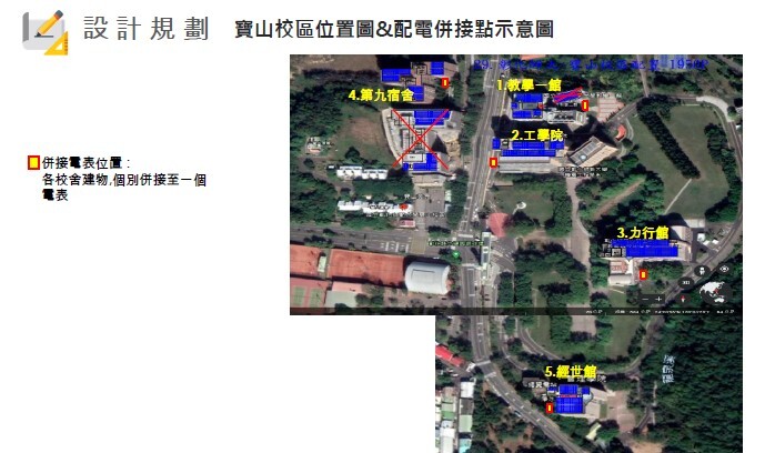 Figure 4. Planning and Design of Solar Photovoltaic Roofs of Buildings at Baoshan Campus