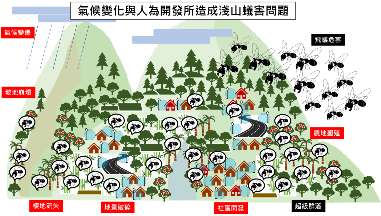 Figure 4. Distribution of landslides over the years in Qianshan between  Laonong River and Nanzixian River, Kaohsiung City