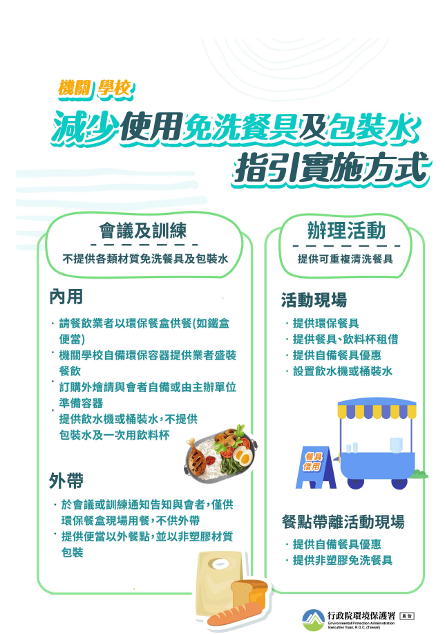 Figure 2. No provision of plastic bags