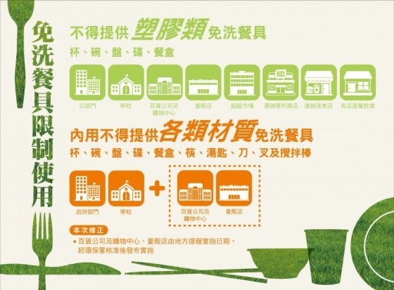 Figure 2. No provision of plastic bags