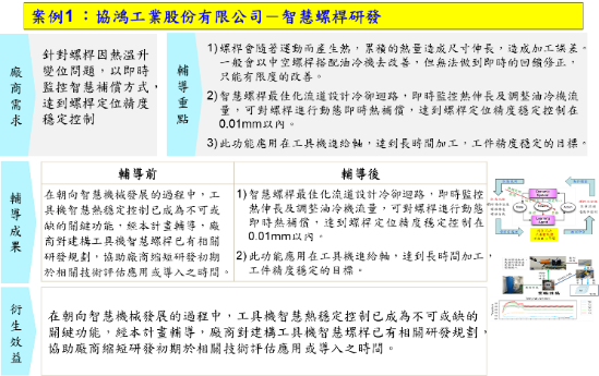 Figure 10. Guidance case – SHE HONG Industrial Co. Ltd