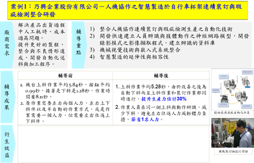 Figure 9. Guidance case – Nuvo Enterprise Co., Ltd