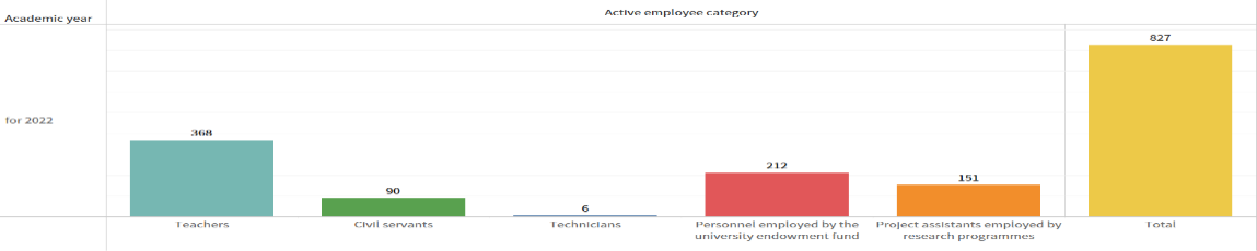 Figure 4. Faculty Numbers