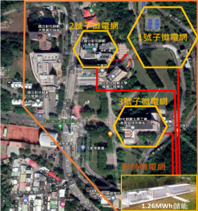 Figure 8. Microgrid planning on campus