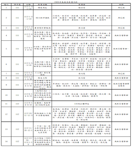 Exhibition List for the Department of Fine Arts in 2023