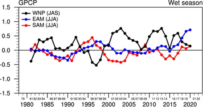 Five-year moving average time series of wet season  precipitation in the three monsoon sub-regions