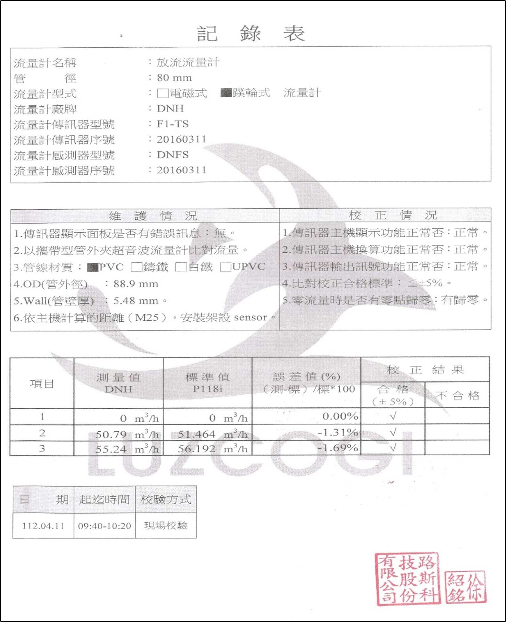 Calibration report of the water meter of NCUE’s wastewater treatment plant effluent water meter