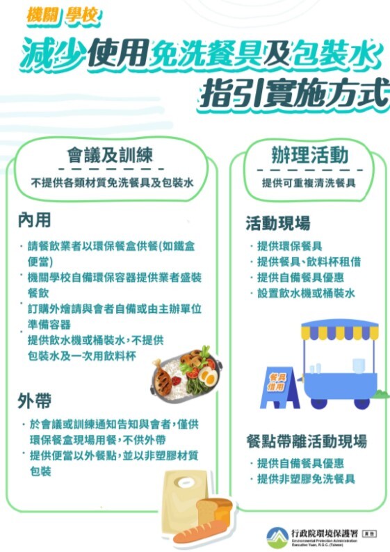 14 types of establishments are prohibited from providing plastic shopping bags for free