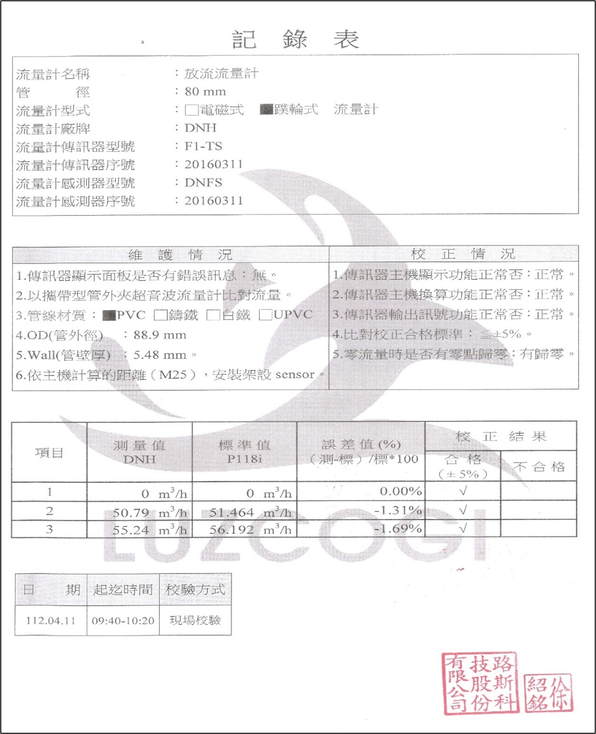 Calibration report of the water meter of NCUE's wastewater treatment plant effluent water meter