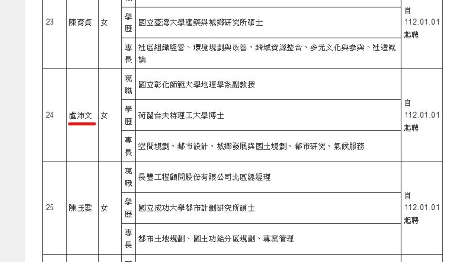 Documentation of Associate Professor Lu Pei-wen's appointment as a committee member of the National Spatial Planning Council, Ministry of the Interior