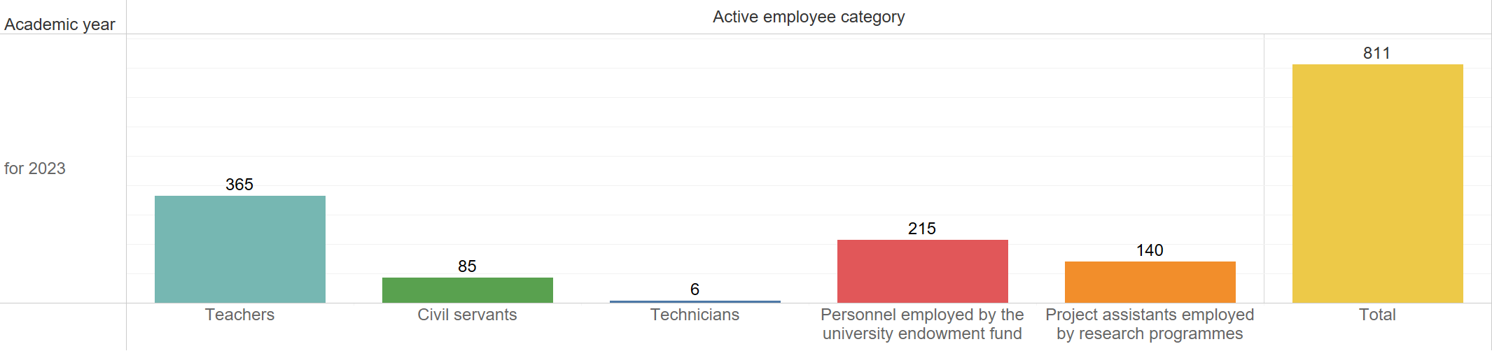 Faculty Numbers