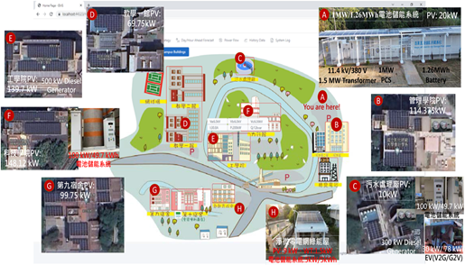 Baoshan Campus 601.5 kW Solar Photovoltaic System and 1 MW/1.26 MWh Energy Storage System