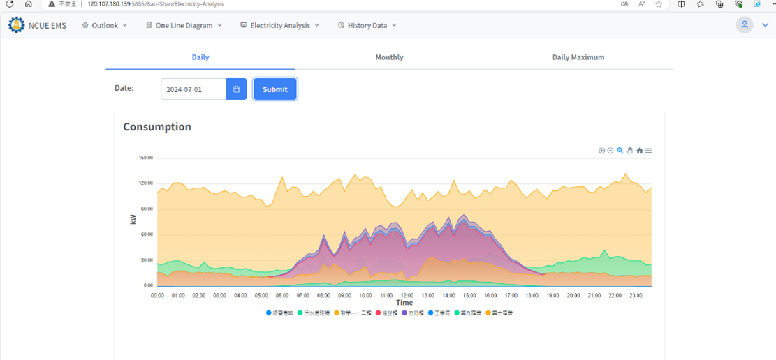 Excerpt from the Smart Meter Monitoring System