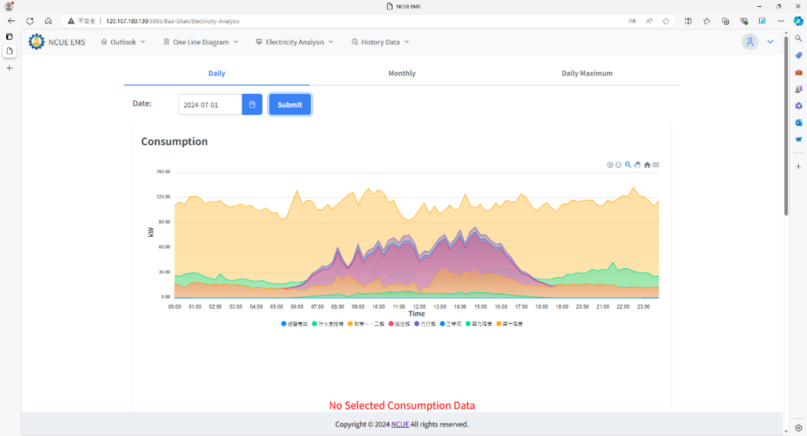 An excerpt from NCUE's Smart Meter Monitoring and Management System