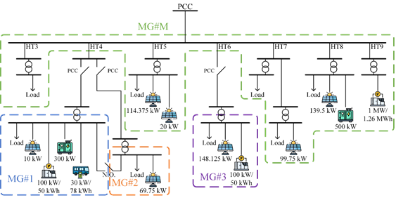 Microgrid photovoltaic solar power, energy storage systems, charging stations