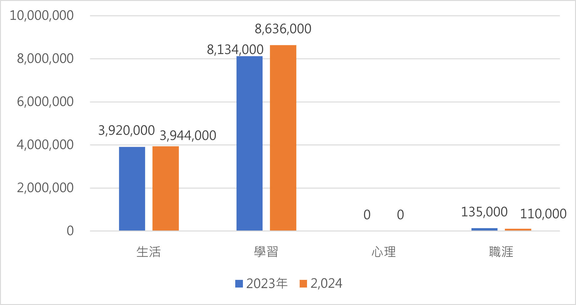 Figure 3. Comparison of Guidance Scholarships for Economically Disadvantaged Students in 2023 and 2024