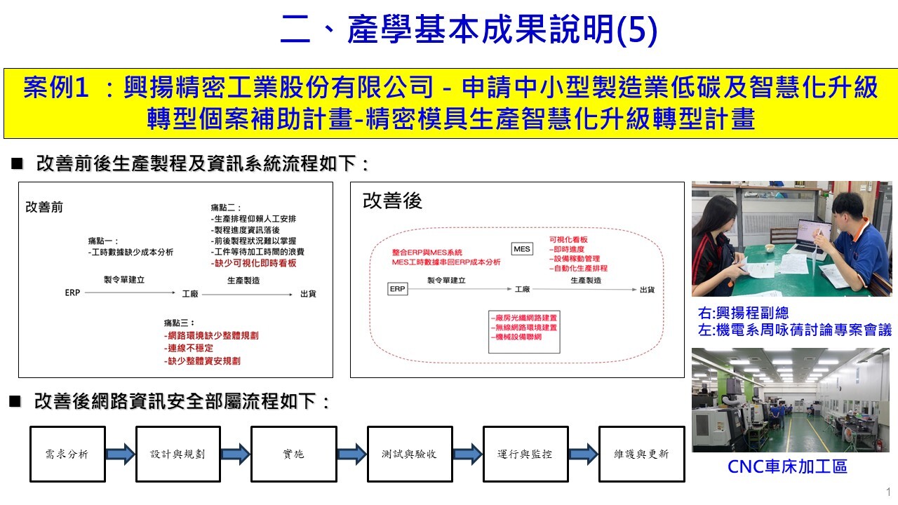 Figure 11. Corporate Technical Consultation