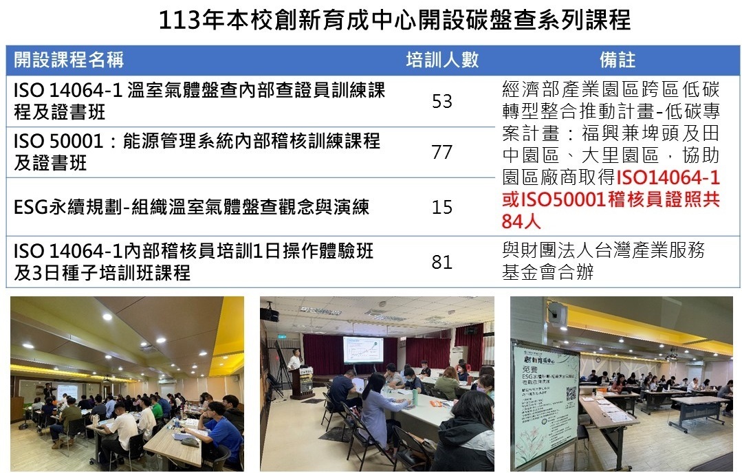 Figure 1. Achievements of Series Courses for the Carbon Footprint Verification Offered in 2024