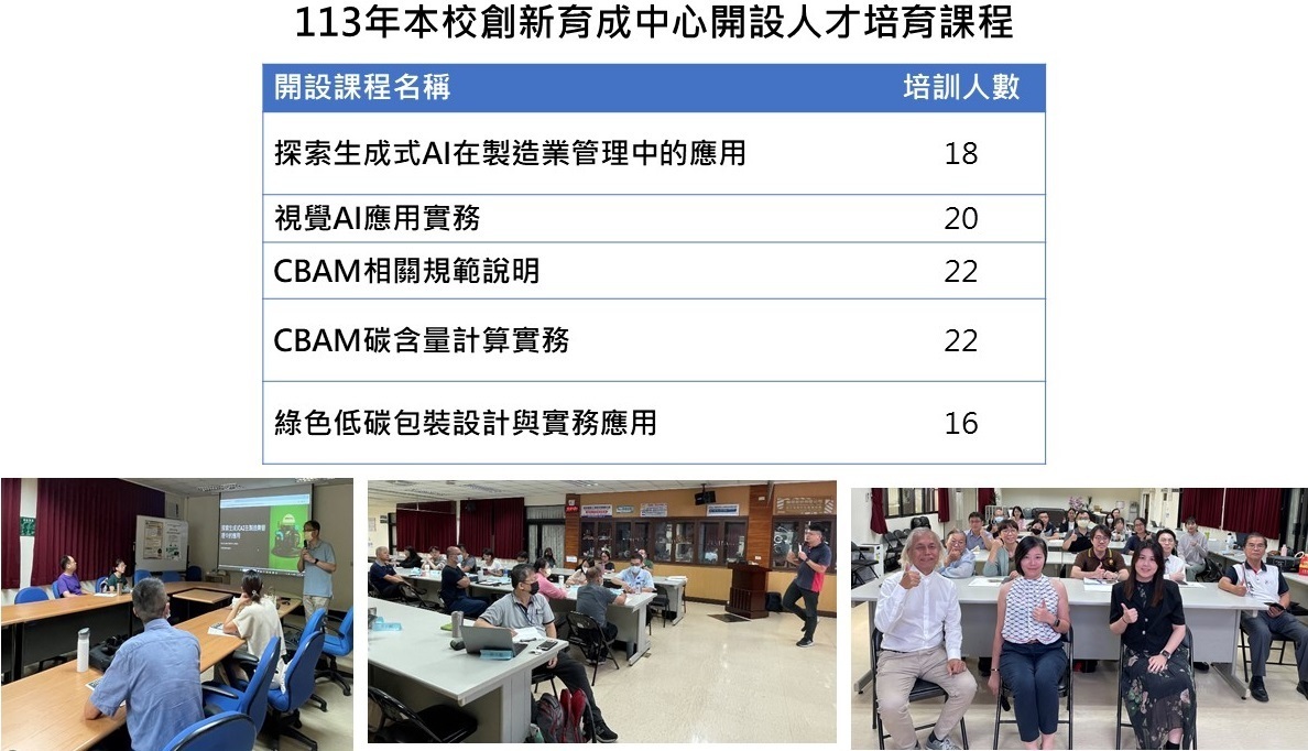 Figure 2. Acehievements of Talent Development Courses Offered in 2024