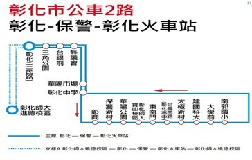 Figure 4. Changhua Bus Route 2 Map
