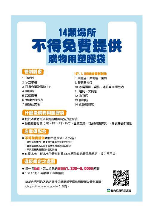 Figure 1. Posters Detailing the 14 Types of Locations Prohibited from Offering Free Plastic Shopping Bags.