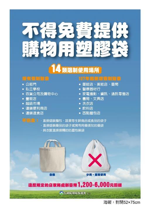 Figure 1. Posters Detailing the 14 Types of Locations Prohibited from Offering Free Plastic Shopping Bags.