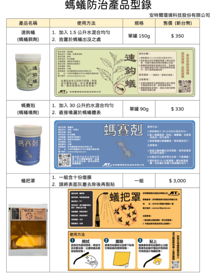 Figure 3. Ant Control Product Catalog