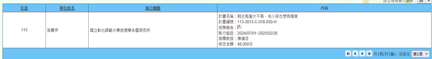 Figure 19. Pet Owners Face Housing Challenges, Furry Companions Also Want a Home