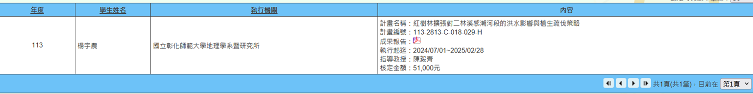 Figure 20. Impact of Mangrove Expansion on Flooding in the Tidal Reach of Erlin Creek and Vegetation Thinning Strategies