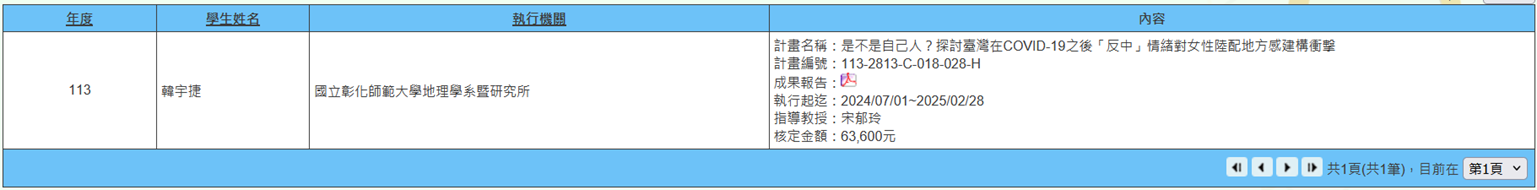 Figure 21. Are They One of Us? Exploring the Impact of Post-COVID-19 'Anti-China' Sentiment on the Sense of Place Construction of Female Mainland Spouses in Taiwan