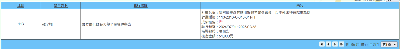 Figure 22. Exploring the Application of Random Forest in Customer Relationship Management—A Case Study of a Chain Supermarket in Central Taiwan