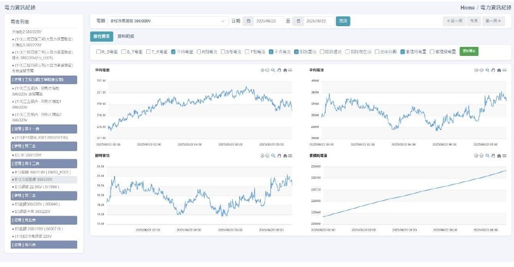 Figure 10: Win Power EMS schematic diagram