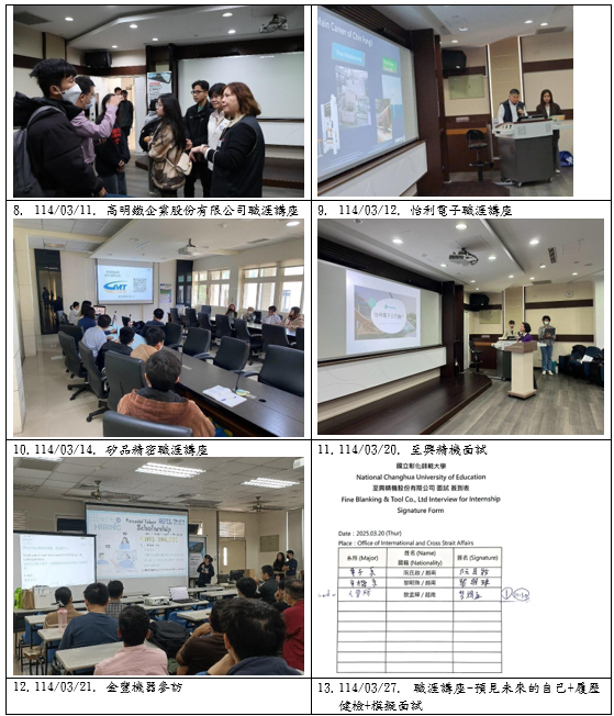 Figure 14: Photos of staying in Taiwan program results
