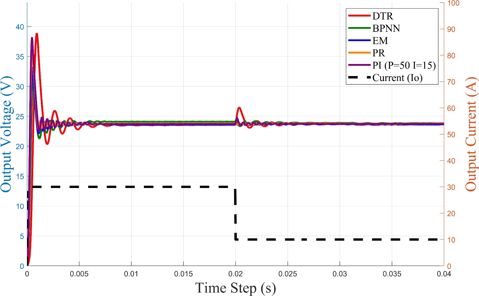 Figure 29: The Data of Research Results
