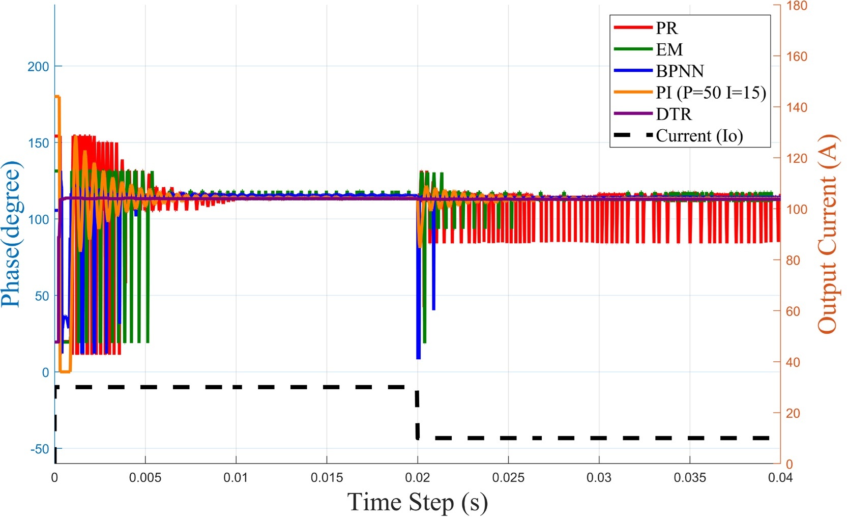 Figure 30: The Data of Research Results