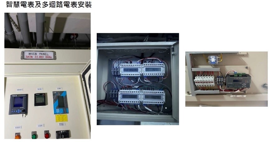 Figure 8: Smart meter installation