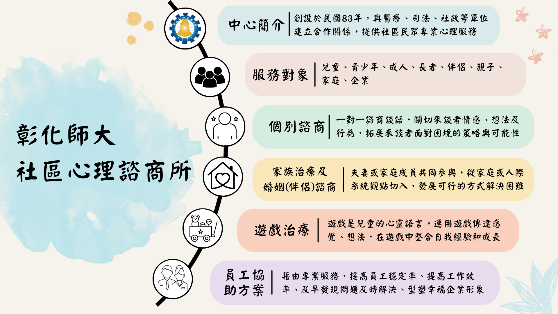 Figure 5: NCUE’s Community Counseling and Human Development