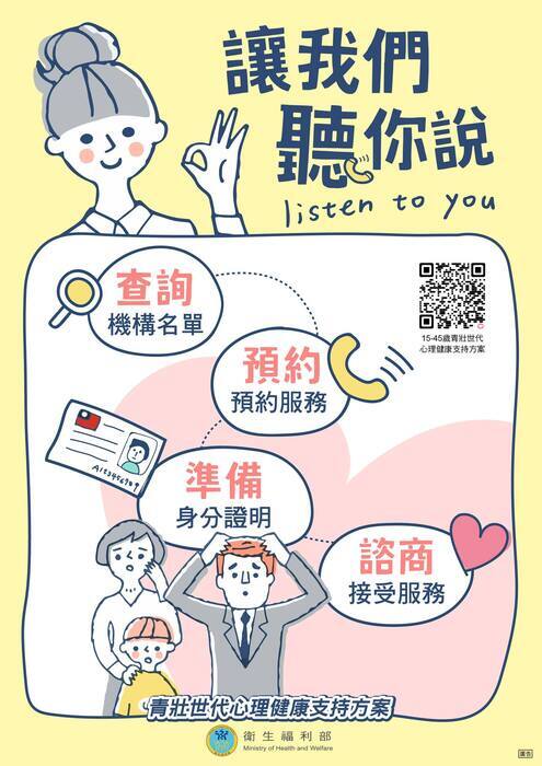 Figure 6: 2024-2025 Mental Health Support Program for 15-45 Age Group