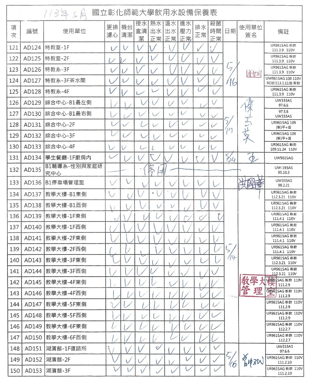 Figure 3. Maintenance table for water dispensers on the Jinde Campus