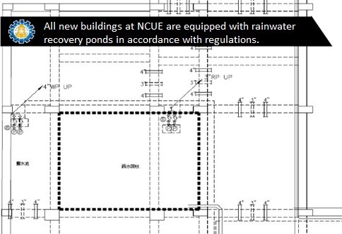 Figure 2. Rainwater recovery pond at 10th Dormitory at the Baoshan Campus