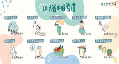 Figure 1. 10 Great Water-Saving Habits
