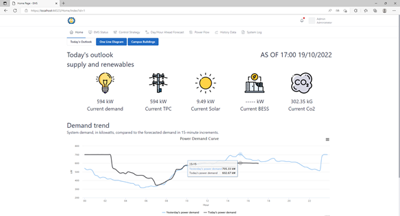 Figure 3. Energy Management System at the Baoshan Campus
