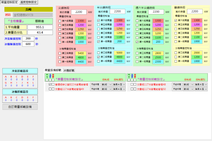 Figure 3. Baisha Building Air Conditioning Energy Management System Controlling HVAC Load Shedding