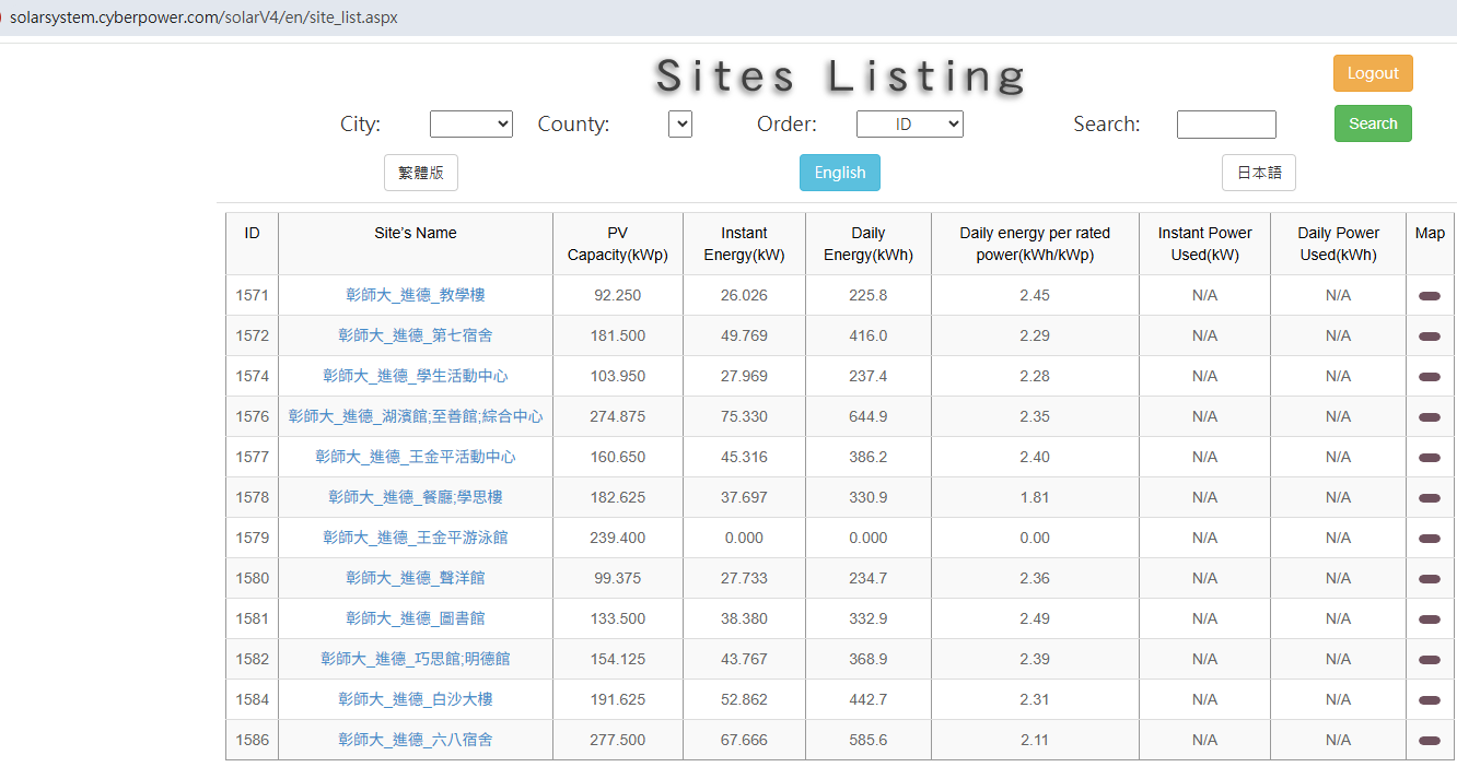 Figure 2. Solar Power Monitoring System in Other Campus Buildings Website - Jinde Campus Site List Management Interface