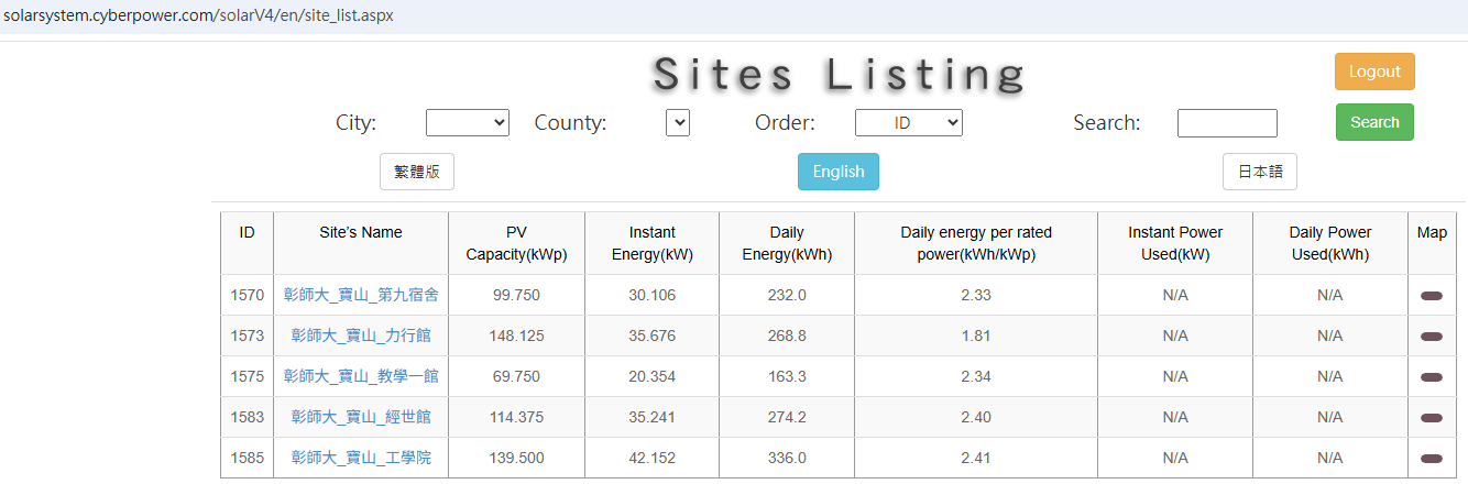 Figure 4. Solar Power Monitoring System in Other Campus Buildings Website - Baoshan Campus Site List Management Interface