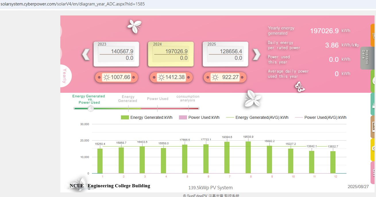 Figure 5. College of Engineering Baoshan Campus: 2024 Annual Power Generation Data Query Screenshot