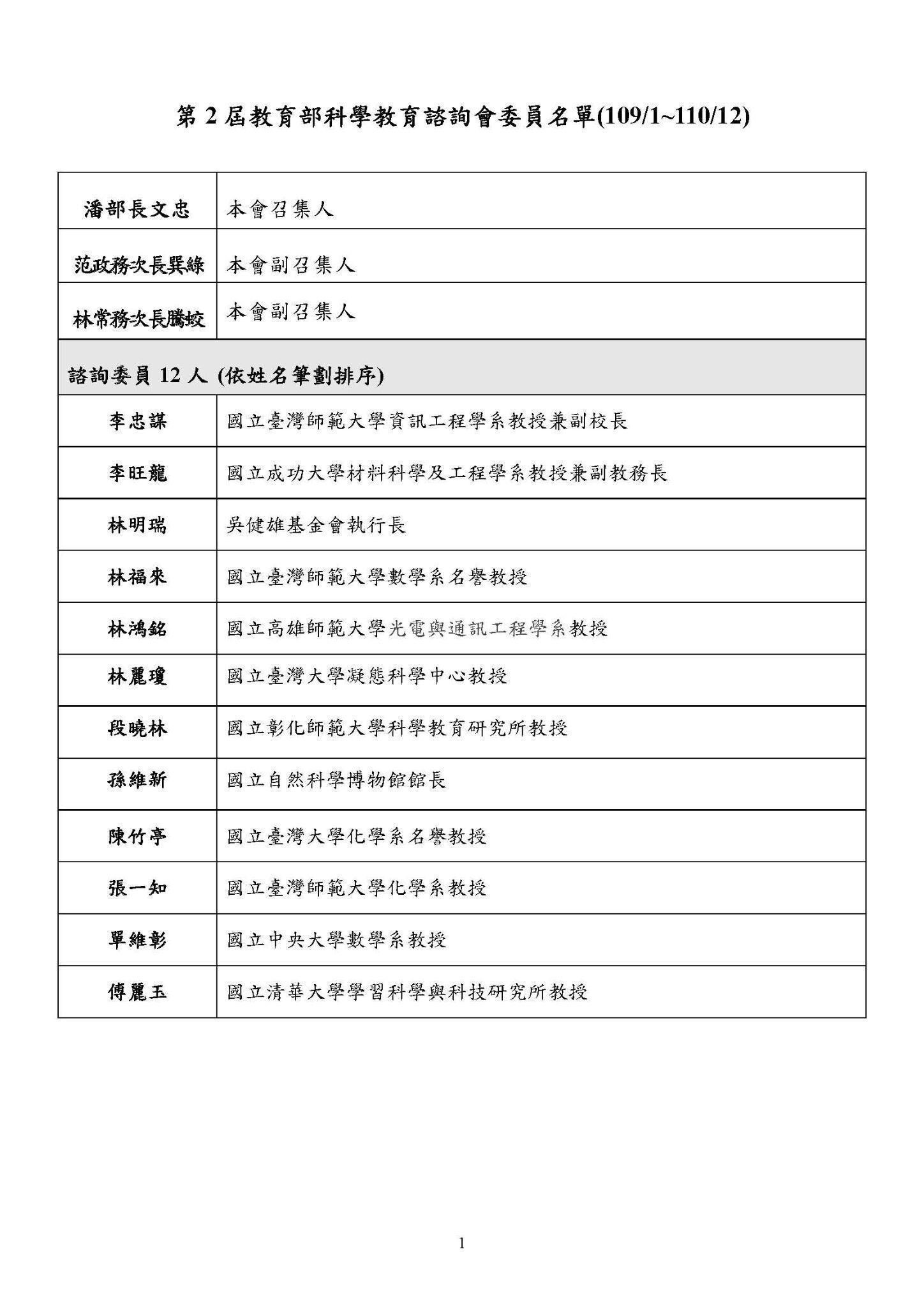 List of the Members of the Second Science Education Advisory Committee of the MOE